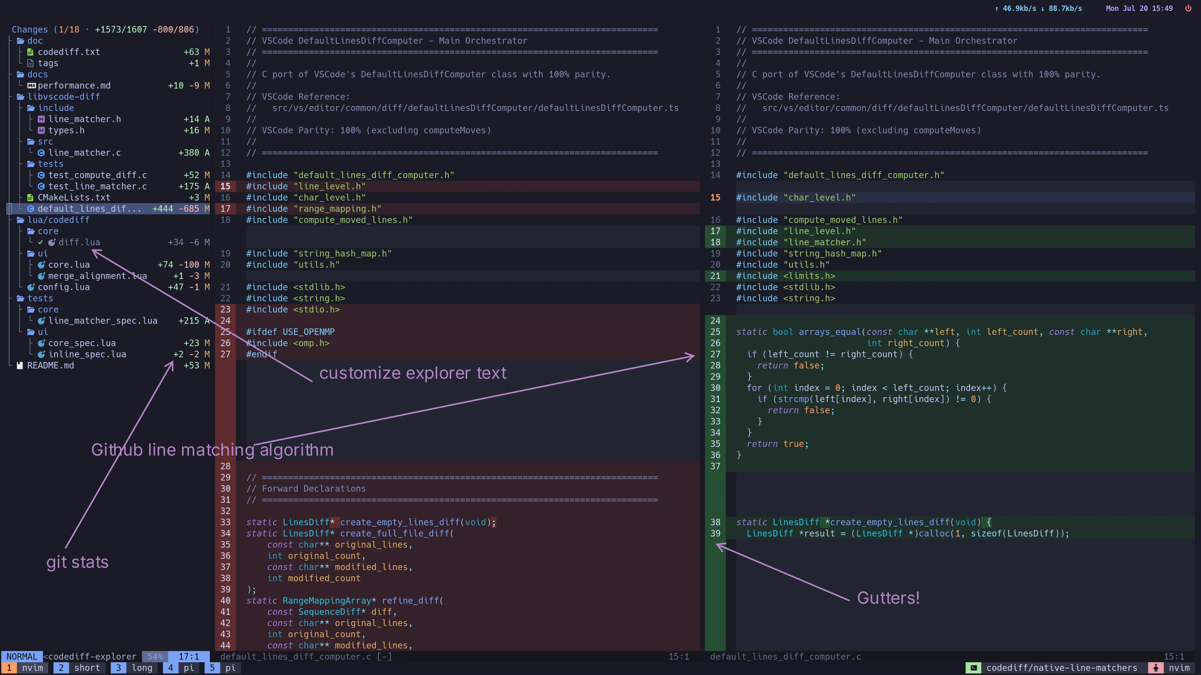 CodeDiff fork showing Git statistics, customizable explorer text, GitHub-style line matching, and native gutter signs